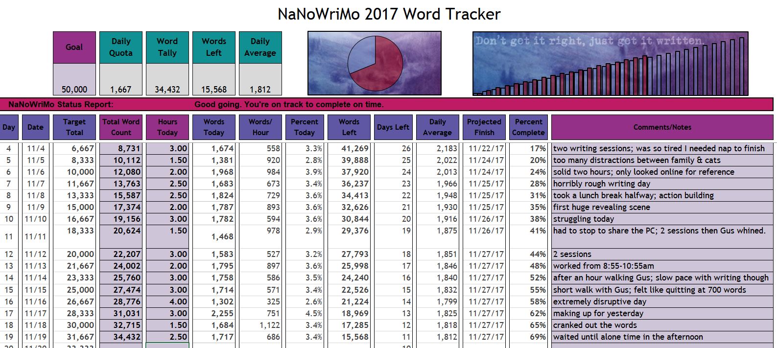 NaNoWriMo_111917_tracker