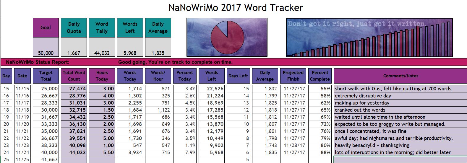 NaNoWriMo_112417_tracker